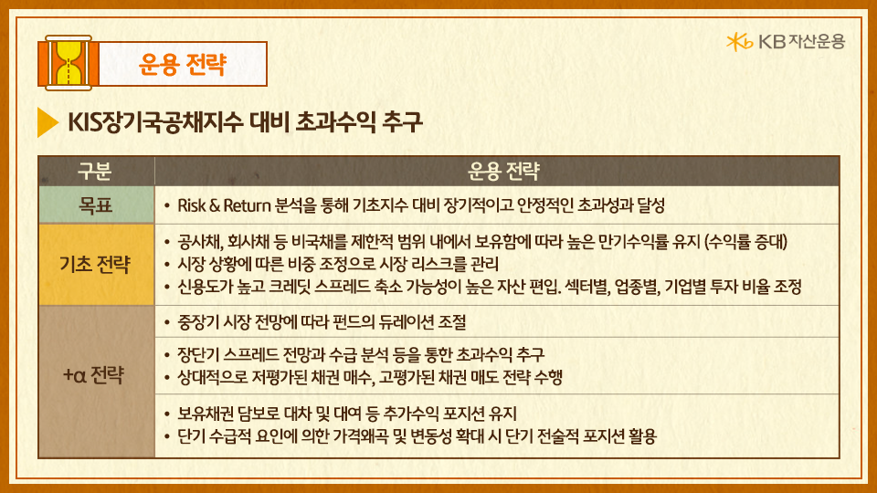 kb 장기 국공채 플러스 펀드의 'kis장기국공채지수' 대비 초과수익 추구 전략.